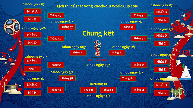 lich-thi-dau-world-cup-2018-knock-out.png